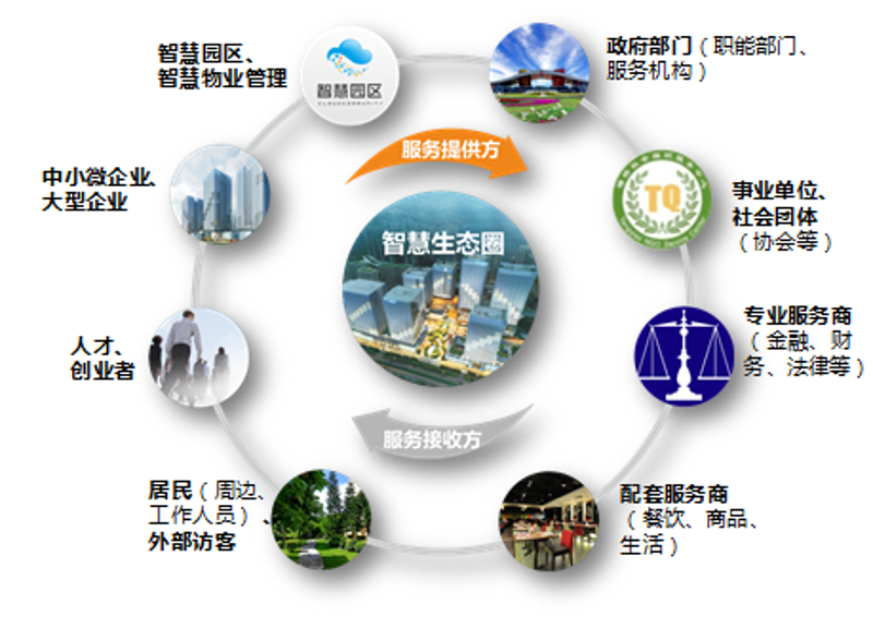 企业信息化：连接未来科技与商业的桥梁